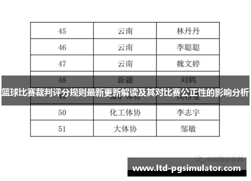 篮球比赛裁判评分规则最新更新解读及其对比赛公正性的影响分析