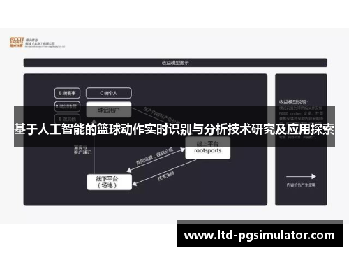 基于人工智能的篮球动作实时识别与分析技术研究及应用探索