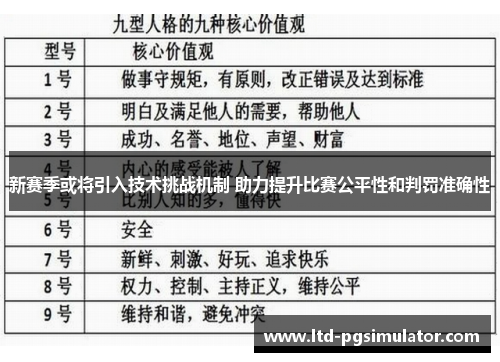 新赛季或将引入技术挑战机制 助力提升比赛公平性和判罚准确性