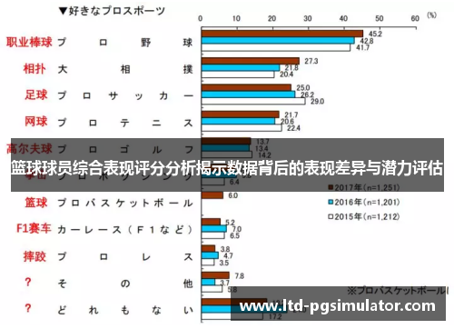 篮球球员综合表现评分分析揭示数据背后的表现差异与潜力评估