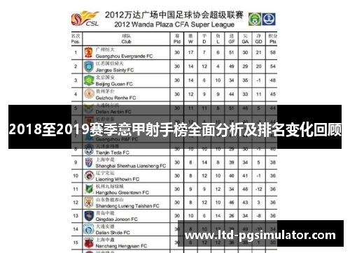 2018至2019赛季意甲射手榜全面分析及排名变化回顾