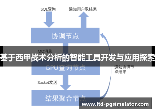 基于西甲战术分析的智能工具开发与应用探索