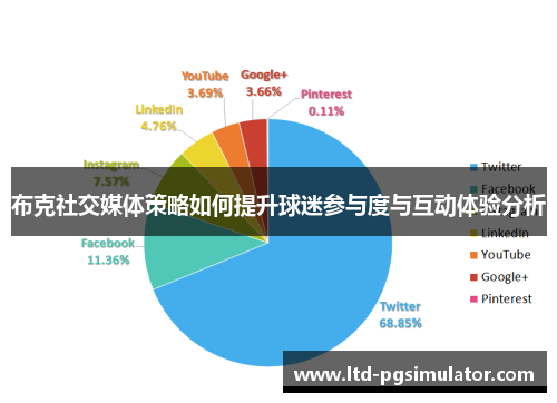 布克社交媒体策略如何提升球迷参与度与互动体验分析