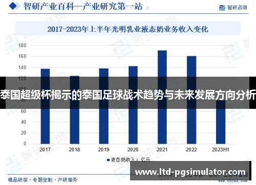 泰国超级杯揭示的泰国足球战术趋势与未来发展方向分析
