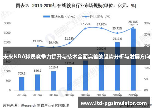 未来NBA球员竞争力提升与技术全面完善的趋势分析与发展方向