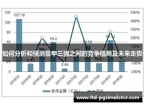 如何分析和预测意甲三强之间的竞争格局及未来走势