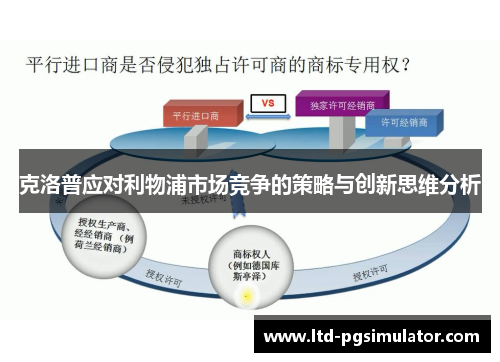 克洛普应对利物浦市场竞争的策略与创新思维分析