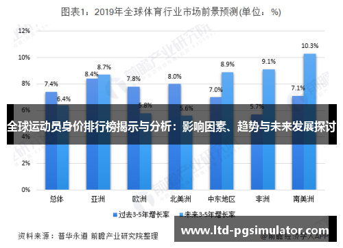 全球运动员身价排行榜揭示与分析：影响因素、趋势与未来发展探讨