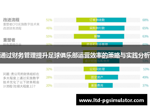 通过财务管理提升足球俱乐部运营效率的策略与实践分析