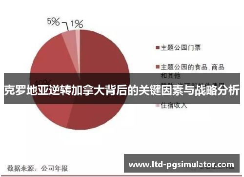克罗地亚逆转加拿大背后的关键因素与战略分析
