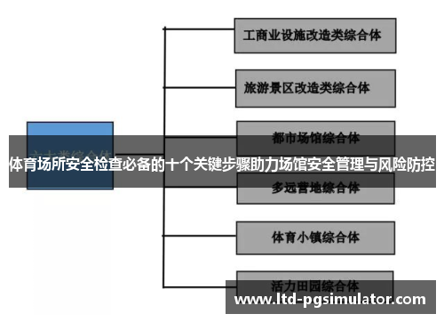 体育场所安全检查必备的十个关键步骤助力场馆安全管理与风险防控