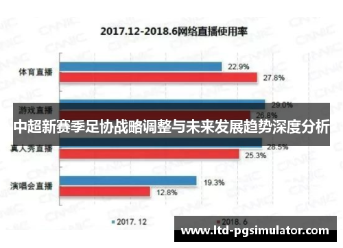 中超新赛季足协战略调整与未来发展趋势深度分析