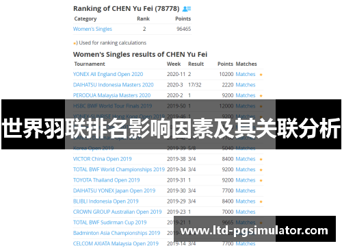 世界羽联排名影响因素及其关联分析