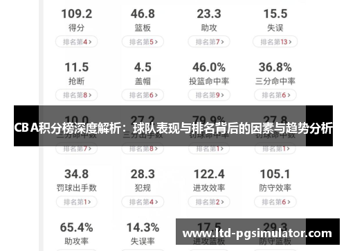 CBA积分榜深度解析：球队表现与排名背后的因素与趋势分析