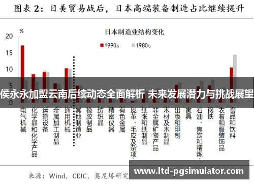 侯永永加盟云南后续动态全面解析 未来发展潜力与挑战展望