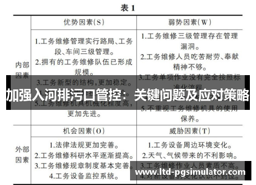 加强入河排污口管控：关键问题及应对策略