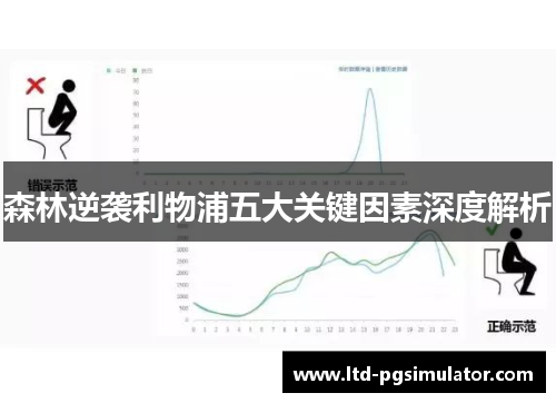 森林逆袭利物浦五大关键因素深度解析