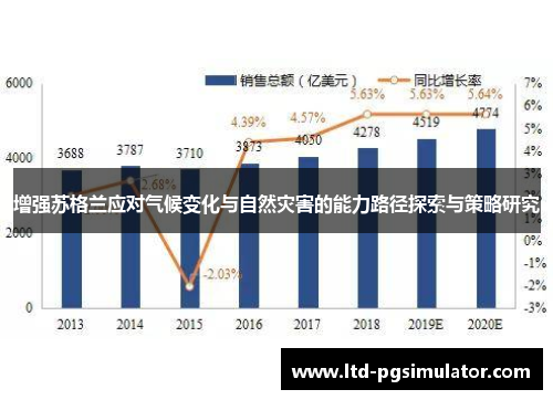 增强苏格兰应对气候变化与自然灾害的能力路径探索与策略研究