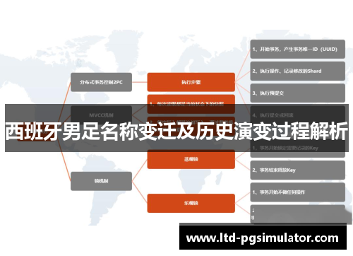 西班牙男足名称变迁及历史演变过程解析