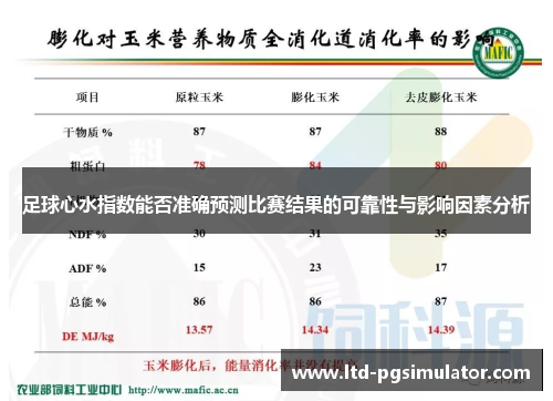 足球心水指数能否准确预测比赛结果的可靠性与影响因素分析