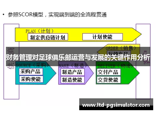 财务管理对足球俱乐部运营与发展的关键作用分析